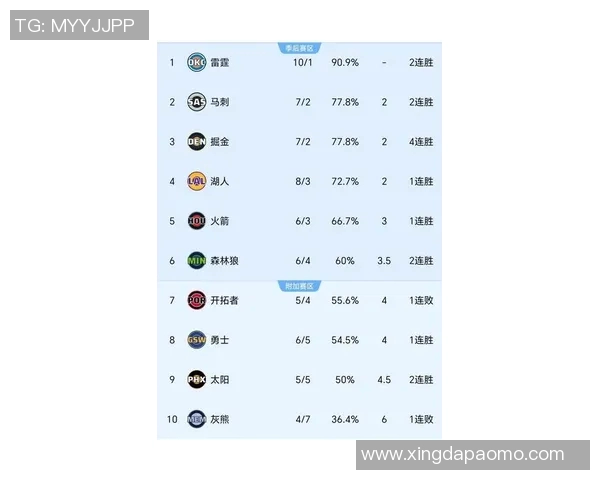 湖人121-111黄蜂 球员评价:4人优秀,3人及格,2人低迷